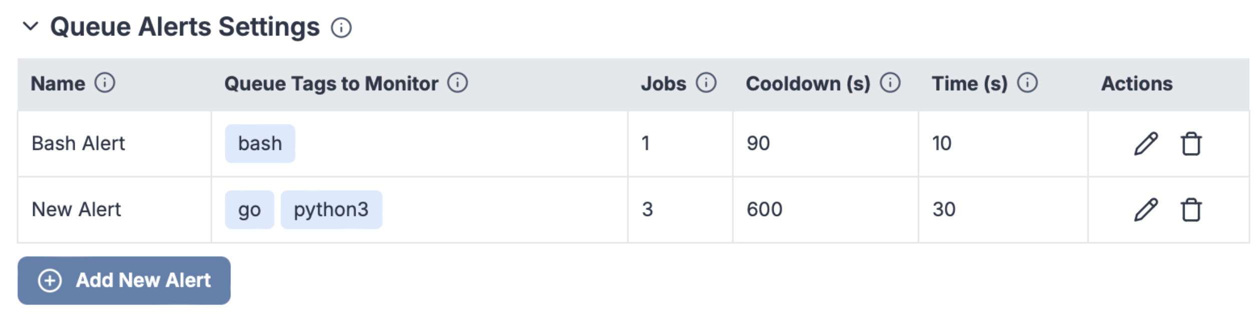 Queue Metrics Alert Queue Metrics